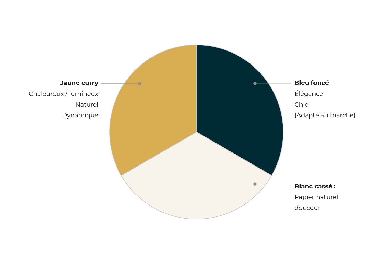 Gamme colorimetrique