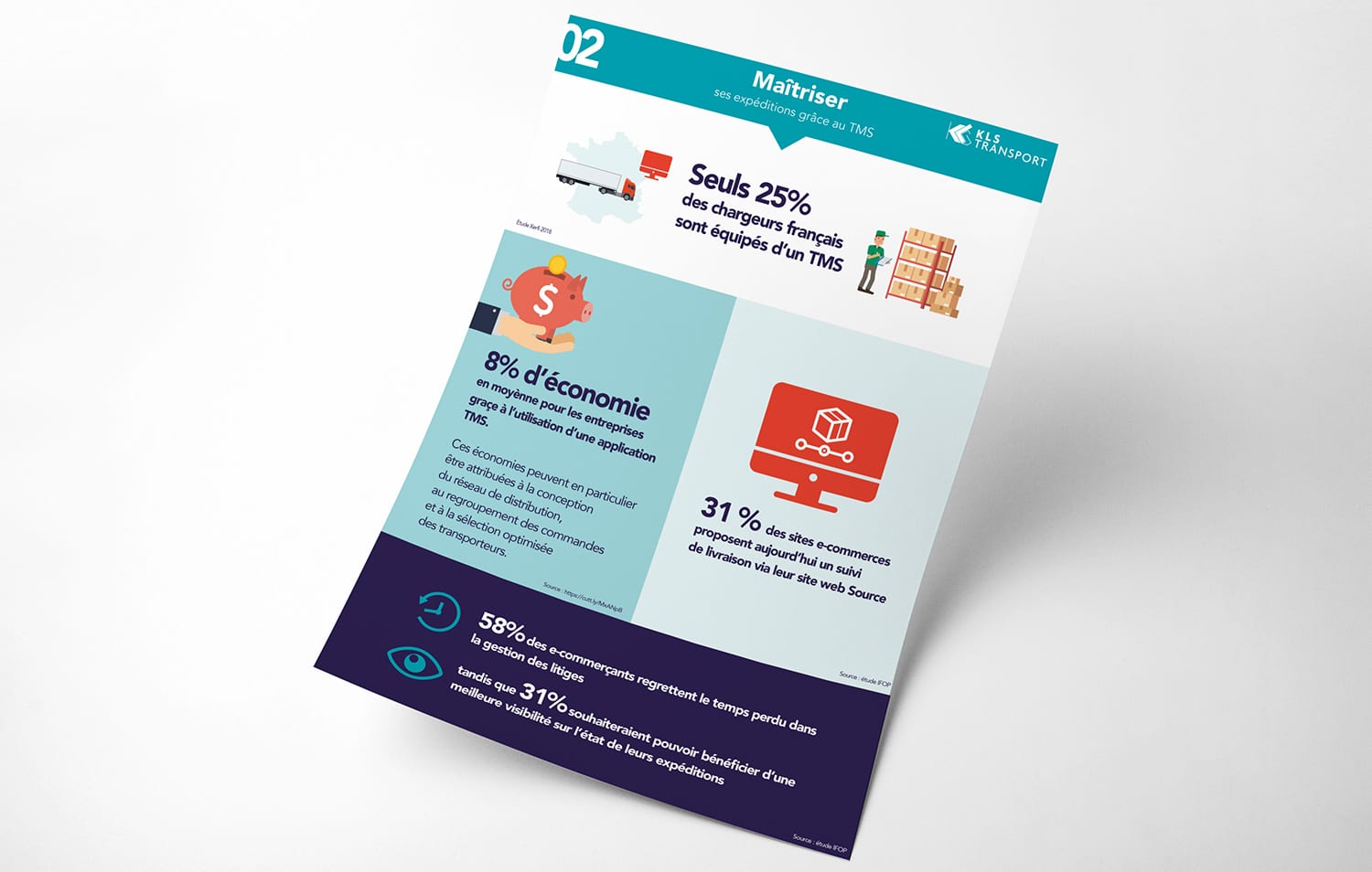 Création infographie